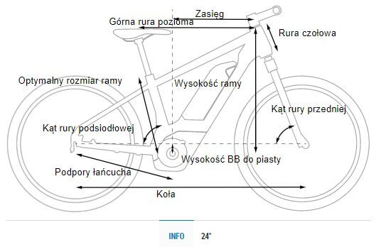 Geometria Rower Cube Acid 240 Hybrid Rookie info